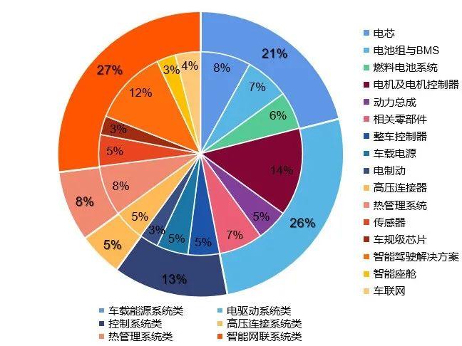 电车人独家重磅发布2020中国电动汽车核心零部件100强榜